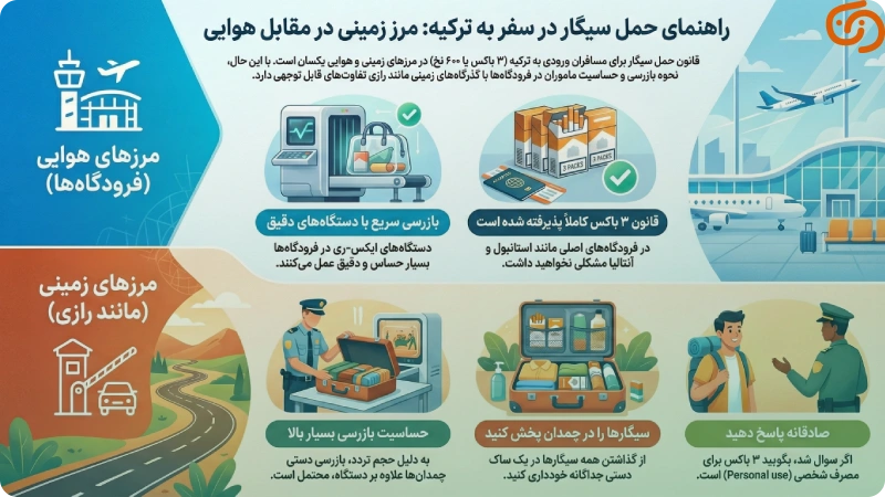 تفاوت مرزهای زمینی و هوایی ترکیه برای بردن سیگار