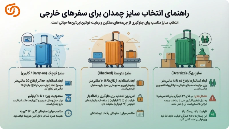 سایز مناسب چمدان برای سفر خارجی