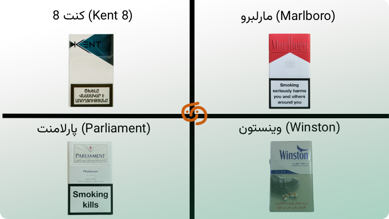بردن کدام سیگار به ترکیه سود بیشتری دارد؟